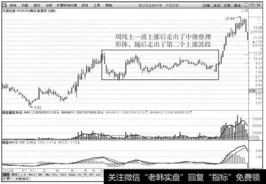 天音控股（000829）2012年8月～2015年6月周K线上的走势图