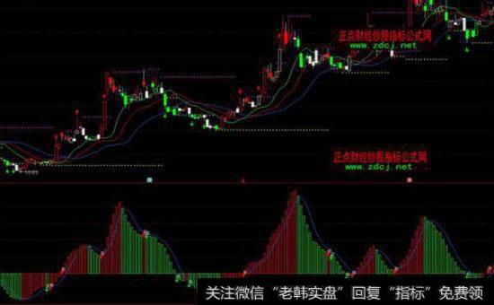 动量指标的原理是什么?动量指标与移动平均线两者的关系是什么?