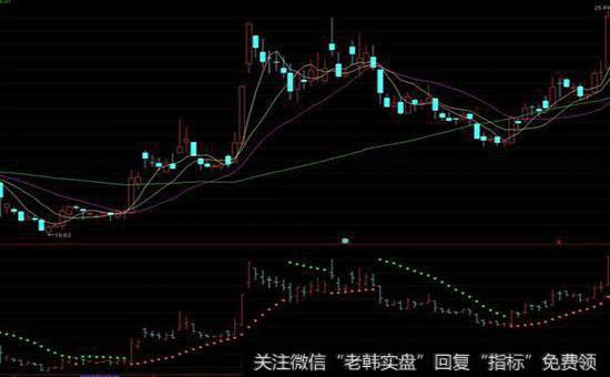 停损点转向操作系统的操作原理是什么？