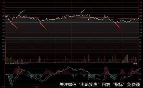 如何通过逆势操作系统来分析股票策略？