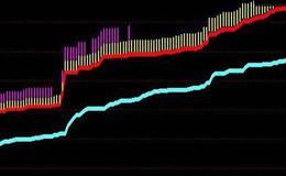 如何通过买卖意愿指标来分析股票投资策略？