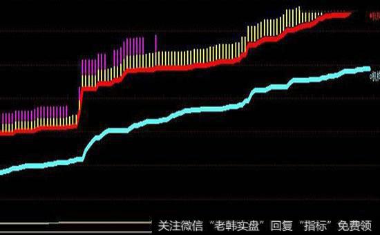 如何通过买卖意愿指标来分析<a href='/touzicelue/'>股票投资策略</a>？