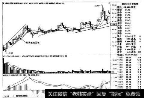 永太科技日线图