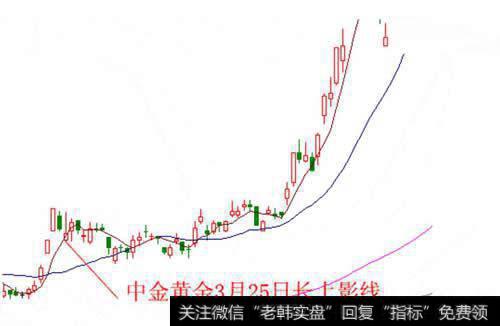 中金黄金