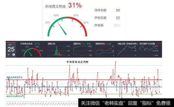 大盘回踩需防再下挫