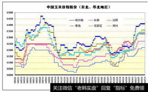 什么是趋势交易?哪些交易不能算做趋势交易？