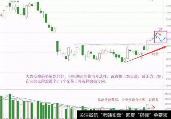 [和众汇富]强势整理蓄势，情绪低点才易突