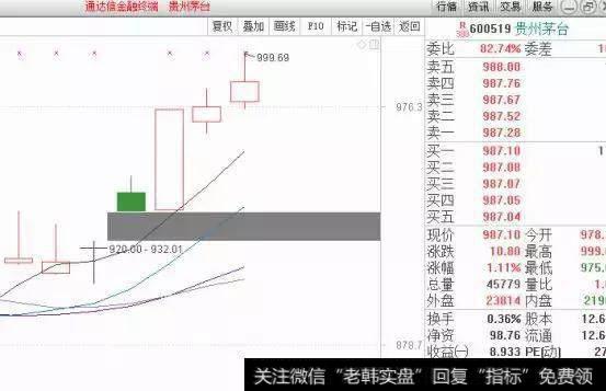 [和众汇富]茅台还能买吗？