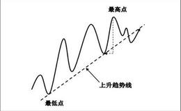 趋势交易的优势是什么？