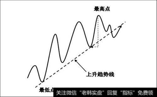 趋势交易的优势是什么？