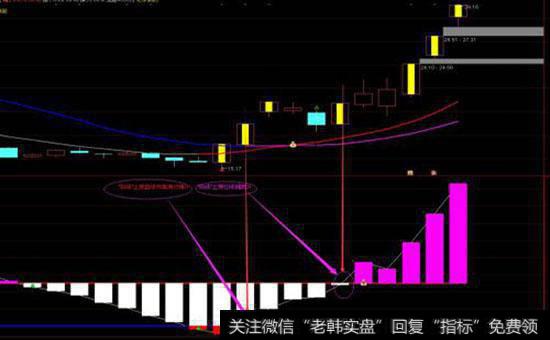 如何利用容量指标来分析股票的投资?