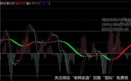 涨跌比率是如何计算的？如何利用涨跌比率来分析股票的投资？