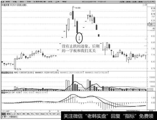 中捷资源（002021）2014年6月26日～2015年9月25日日K线上的走势图