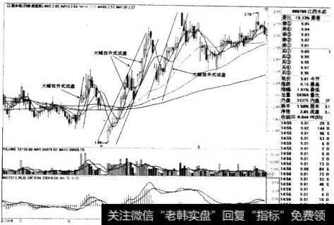 江西水泥日线图