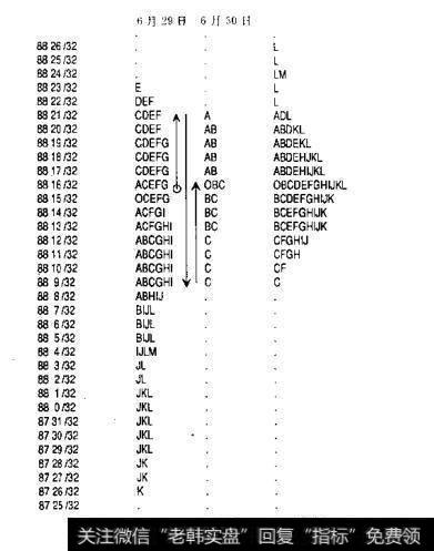 无方向感开市的含义是什么？如何理解无方向感开市？