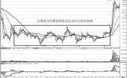 波段交易之前要认清的问题：自己是否具有操作波段趋势的操作模型实战案例分析