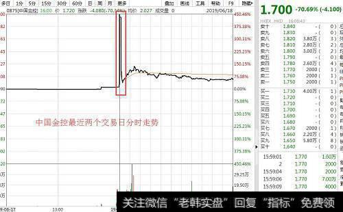 [<a href='/fengkuangwei/'>冯矿伟</a>最新<a href='/caijunyi/290233.html'>股市</a>点评]6月25日消息面解析