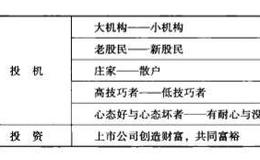 财富是如何进行转移的?如何更好的理财？