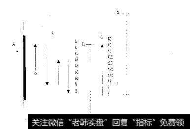 如何理解价值区间内开市？价值区间内开市的含义是什么？