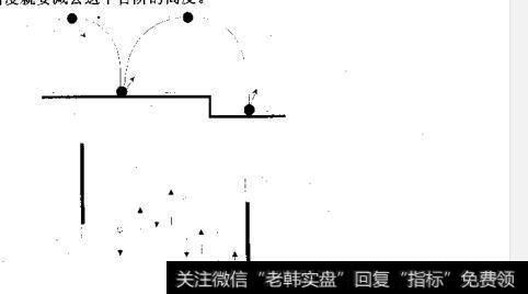 如何理解价值区间外、价格幅度内开市？