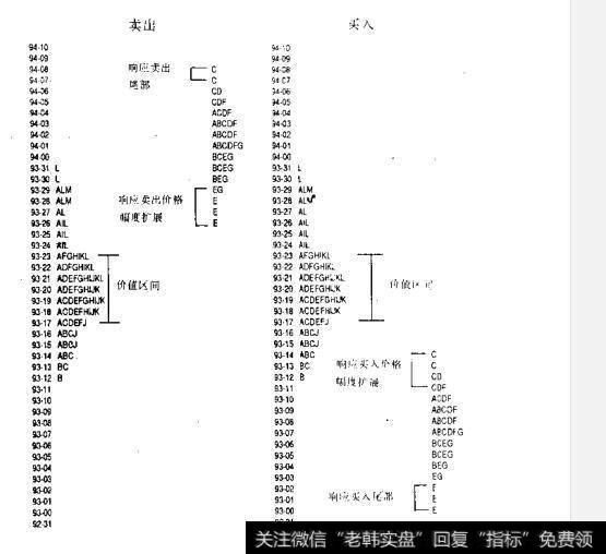 什么是市场的自发响应行为？如何理解市场的自发响应行为？