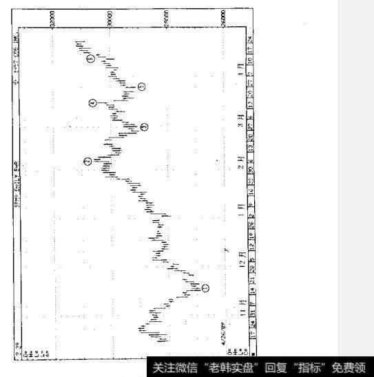 如何理解趋势及箱形整理？什么是趋势及箱形整理？