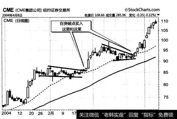如何理解压缩弹簧？压缩弹簧如何操作？