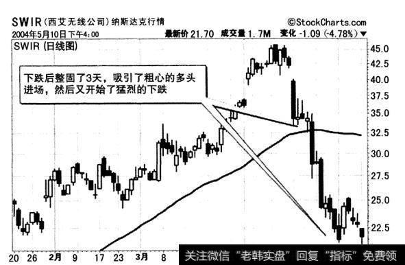 向下跳空如何操作？如何理解向下跳空？