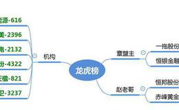 龙虎榜：“面霸”两天30%；一拖股份能否突破8板的高度