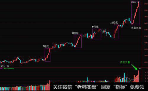 [叶檀<a href='/caijunyi/290233.html'>股市</a>消息]暴涨5000亿 今天差点又破纪录 看空的人都闭嘴了！