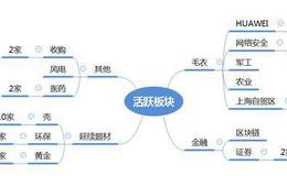 <em>涨停板复盘</em>：获利盘有释放，反弹高度有限2019.6.25