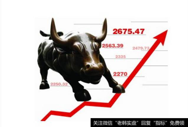机遇必涨定理