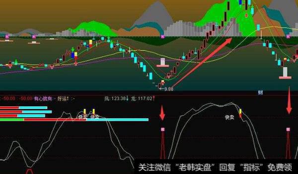 通达信<a href='/ztmima/'>涨停密码</a>指标公式源码详解