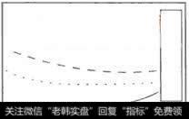 蛟龙出海形的特征