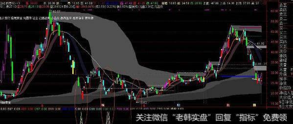 通达信涨停雷达<a href='/tongdaxin/286635.html'>选股指标</a>公式源码详解