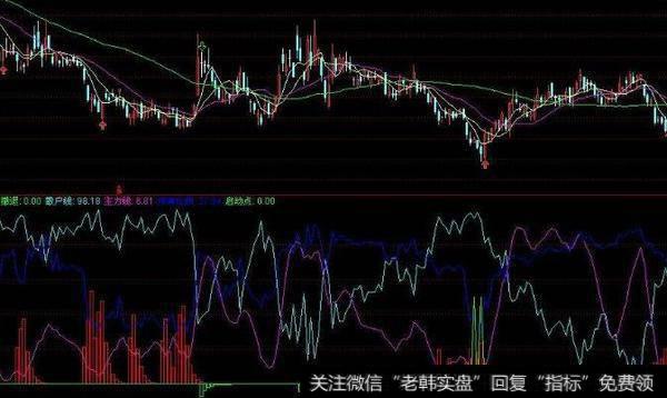 通达信杀庄暴涨<a href='/tongdaxin/286635.html'>选股指标</a>公式源码详解
