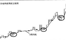 宝塔公式的实战经典案例分析