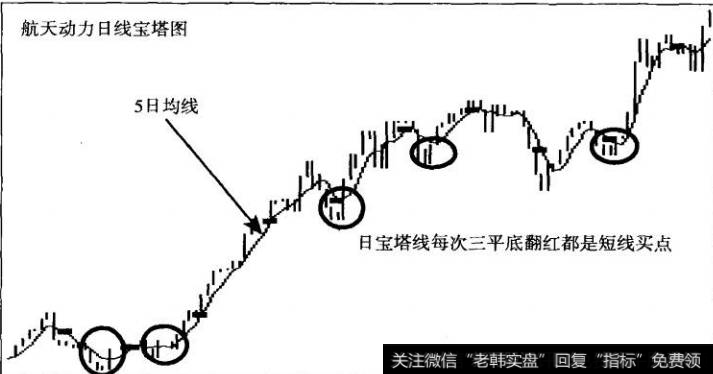 图11宝塔公式1