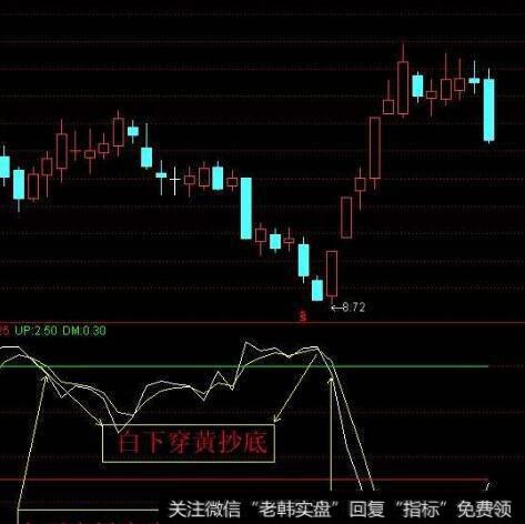 通达信KDJ能<a href='/tonghuashun/282735.html'>量柱</a>指标公式源码详解