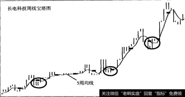 图12宝塔公式2