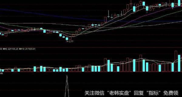 通达信赌牛买入指标公式源码详解