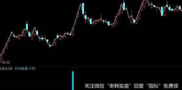 通达信变脸长期均线主图指标公式源码详解