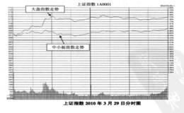 抢涨停板之关注股市中全体个股的涨跌数量比