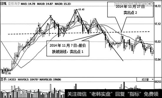 壹桥海参（002477）的日K线图