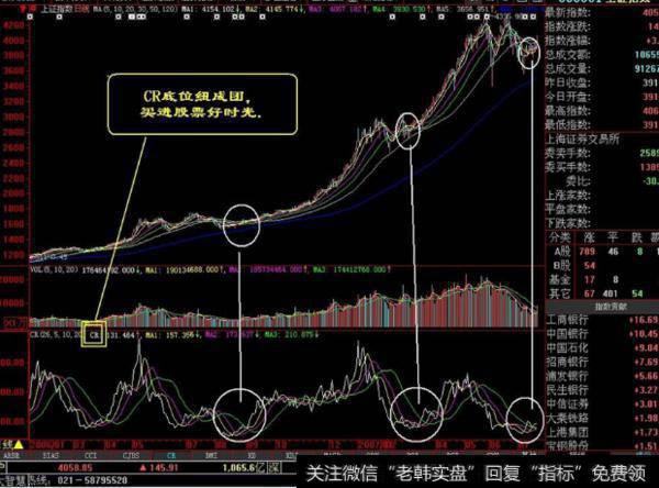 大智慧四方数浪主图指标