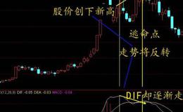 大智慧KDJ+MACD金叉选股指标公式源码最新解读