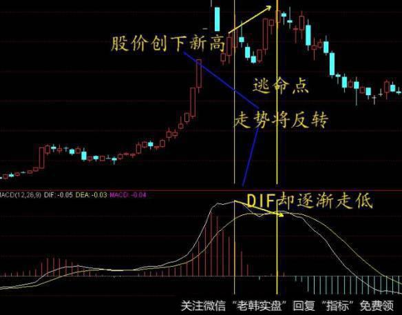 大智慧KDJ+MACD金叉<a href='/tongdaxin/286635.html'>选股指标</a>