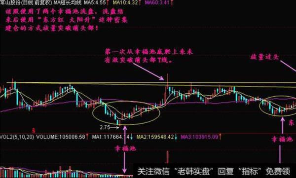 大智慧红买绿卖指标