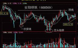 大智慧精灵短线指标公式源码详细解析