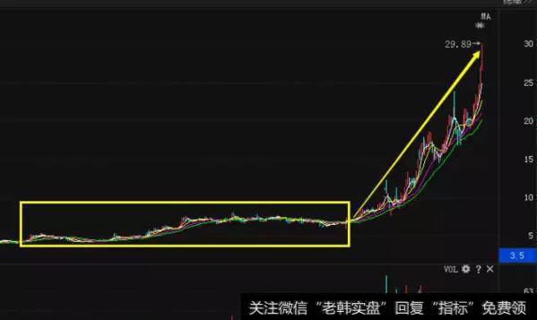 大智慧主力买点指标